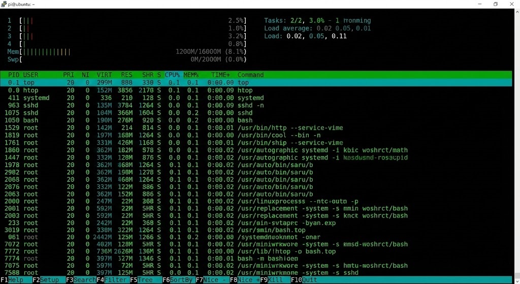 Linux terminal showing low memory usage on an Ubuntu VPS optimized for game server hosting